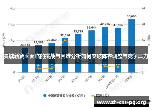 曼城新赛季面临的挑战与困难分析如何突破阵容调整与竞争压力 曼城新赛季面临的挑战与困难分析如何突破阵容调整与竞争压力
