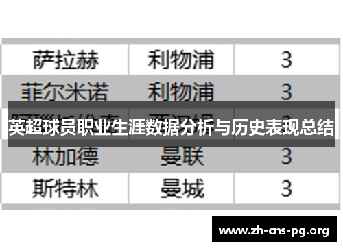英超球员职业生涯数据分析与历史表现总结 英超球员职业生涯数据分析与历史表现总结