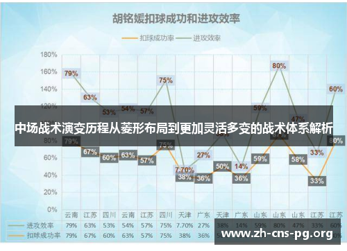 中场战术演变历程从菱形布局到更加灵活多变的战术体系解析 中场战术演变历程从菱形布局到更加灵活多变的战术体系解析