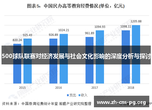 500球队联赛对经济发展与社会文化影响的深度分析与探讨 500球队联赛对经济发展与社会文化影响的深度分析与探讨