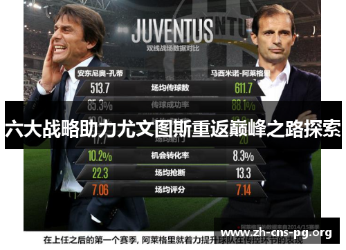 六大战略助力尤文图斯重返巅峰之路探索 六大战略助力尤文图斯重返巅峰之路探索