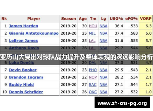 亚历山大复出对球队战力提升及整体表现的深远影响分析 亚历山大复出对球队战力提升及整体表现的深远影响分析