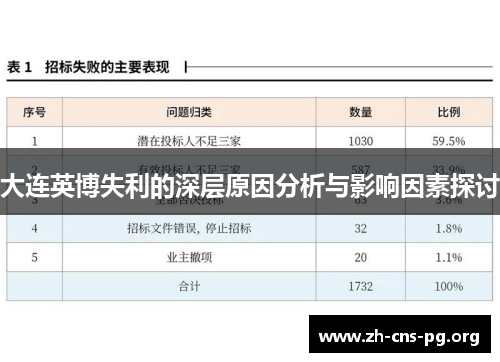 大连英博失利的深层原因分析与影响因素探讨 大连英博失利的深层原因分析与影响因素探讨