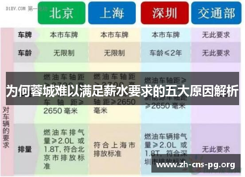 为何蓉城难以满足薪水要求的五大原因解析