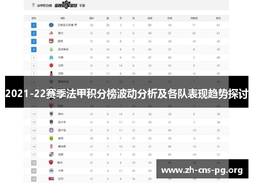 2021-22赛季法甲积分榜波动分析及各队表现趋势探讨 2021-22赛季法甲积分榜波动分析及各队表现趋势探讨