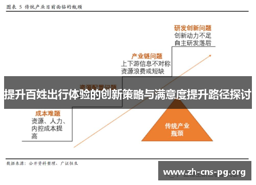 提升百姓出行体验的创新策略与满意度提升路径探讨 提升百姓出行体验的创新策略与满意度提升路径探讨