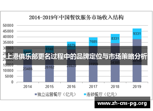 上港俱乐部更名过程中的品牌定位与市场策略分析 上港俱乐部更名过程中的品牌定位与市场策略分析