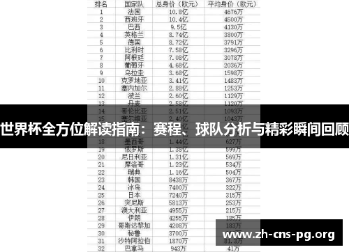 世界杯全方位解读指南:赛程、球队分析与精彩瞬间回顾 世界杯全方位解读指南:赛程、球队分析与精彩瞬间回顾
