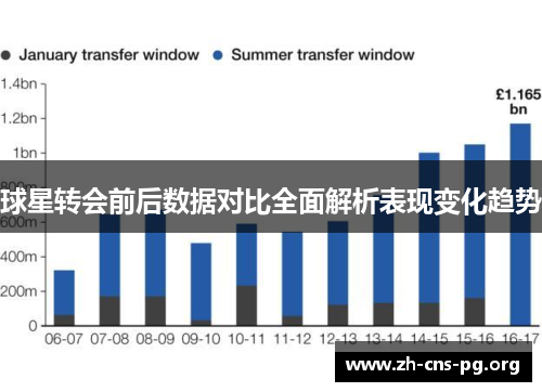 球星转会前后数据对比全面解析表现变化趋势