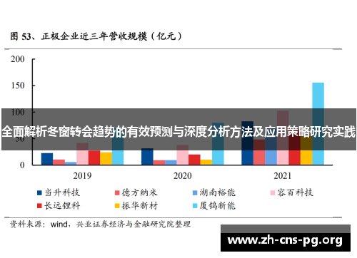 全面解析冬窗转会趋势的有效预测与深度分析方法及应用策略研究实践 全面解析冬窗转会趋势的有效预测与深度分析方法及应用策略研究实践